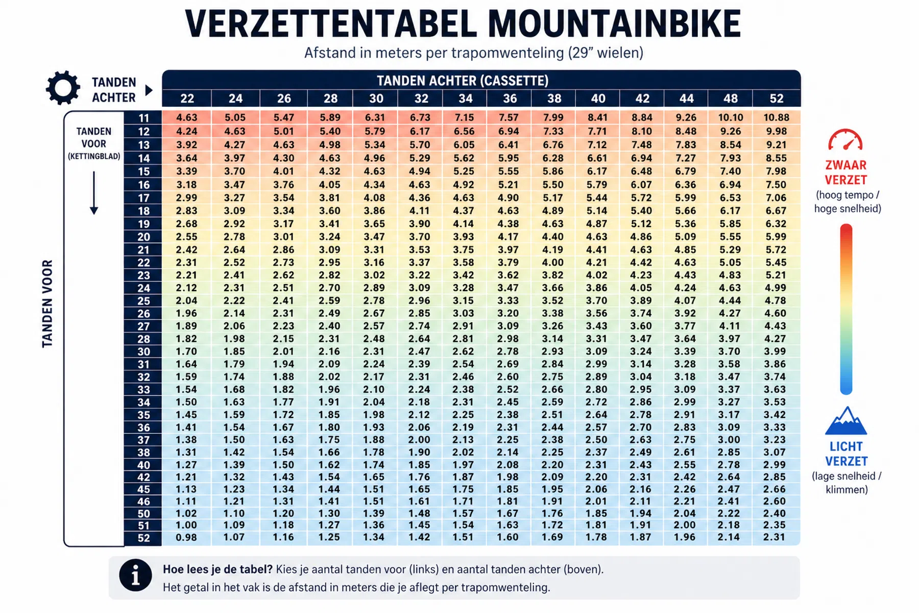 verzettentabel mtb